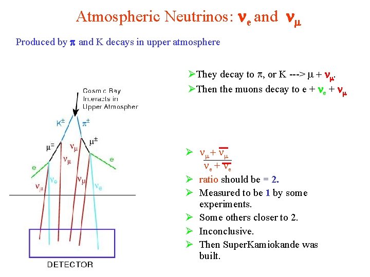 Atmospheric Neutrinos: e and Produced by p and K decays in upper atmosphere ØThey