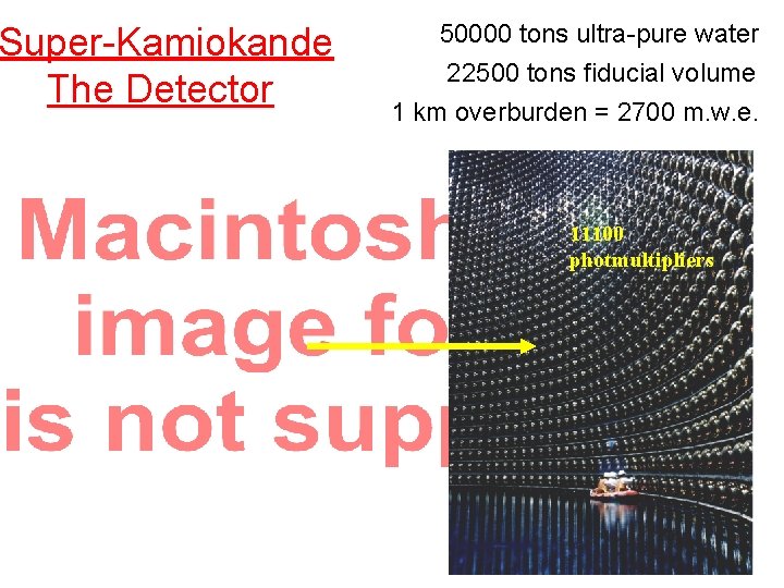 Super-Kamiokande The Detector 50000 tons ultra-pure water 22500 tons fiducial volume 1 km overburden