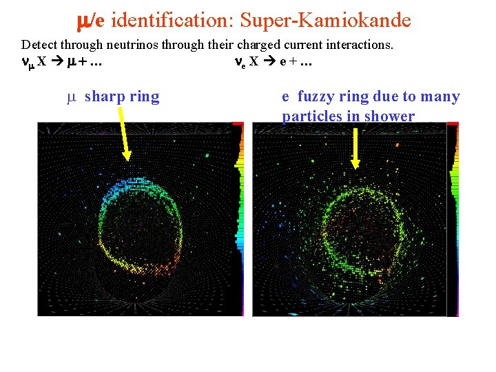  /e identification: Super-Kamiokande Detect through neutrinos through their charged current interactions. X …