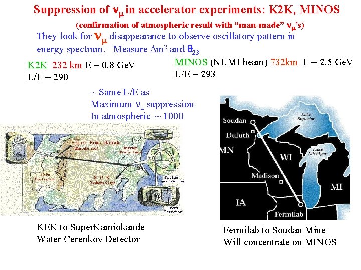 Suppression of in accelerator experiments: K 2 K, MINOS (confirmation of atmospheric result with