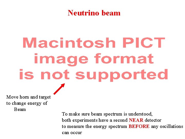 Neutrino beam Move horn and target to change energy of Beam To make sure