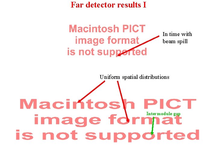 Far detector results I In time with beam spill Uniform spatial distributions Intermodule gap