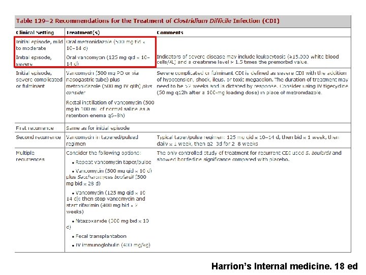 Harrion’s Internal medicine. 18 ed 