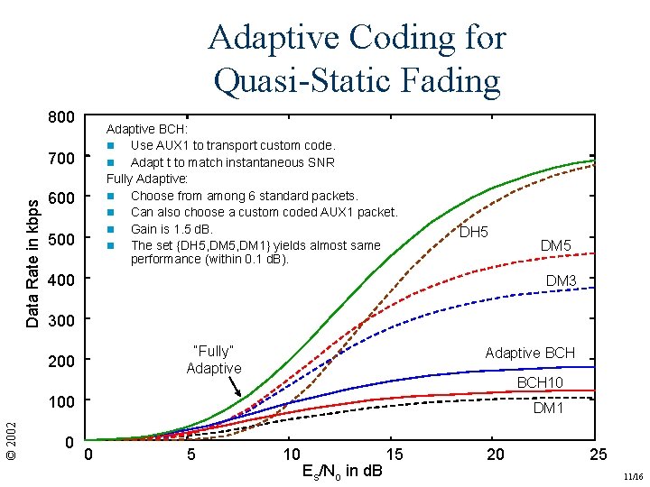 Adaptive Coding for Quasi-Static Fading 800 Adaptive BCH: n Use AUX 1 to transport