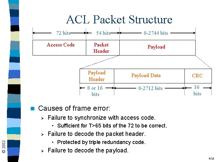 ACL Packet Structure 72 bits Access Code 54 bits Packet Header Payload Header 8