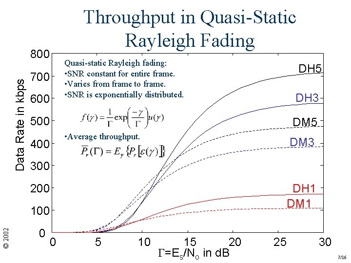 Throughput in Quasi-Static Rayleigh Fading Data Rate in kbps 800 Quasi-static Rayleigh fading: •
