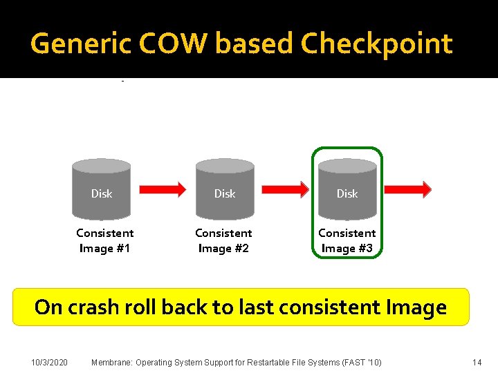 Generic COW based Checkpoint App App VFS VFS STOP File System Disk Page Cache