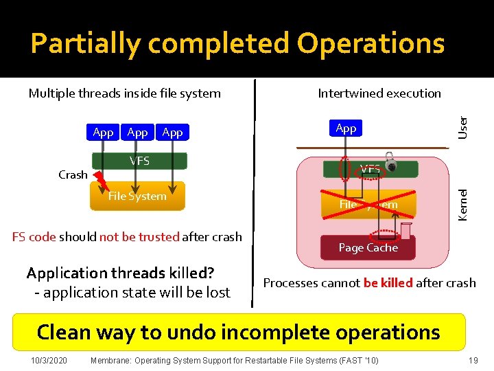 Partially completed Operations Crash App VFS File System FS code should not be trusted