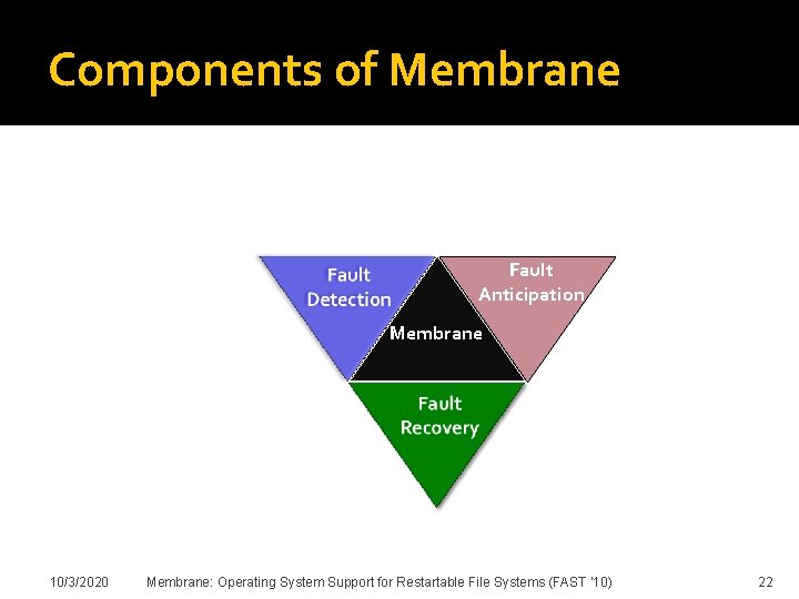 Components of Membrane Fault Anticipation Membrane 10/3/2020 Membrane: Operating System Support for Restartable File