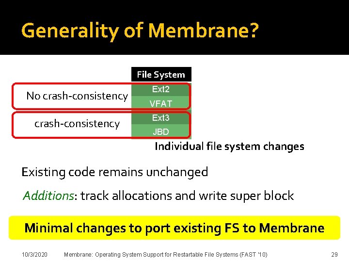 Generality of Membrane? No crash-consistency File System Added Modified Deleted Ext 2 4 0