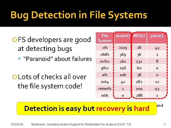 Bug Detection in File Systems FS developers are good at detecting bugs “Paranoid” about