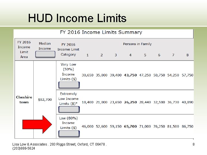 HUD Income Limits Lisa Low & Associates. 293 Riggs Street, Oxford, CT 06478. (203)888