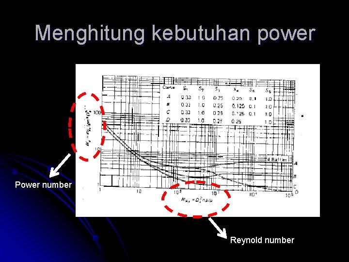 Menghitung kebutuhan power Power number Reynold number 