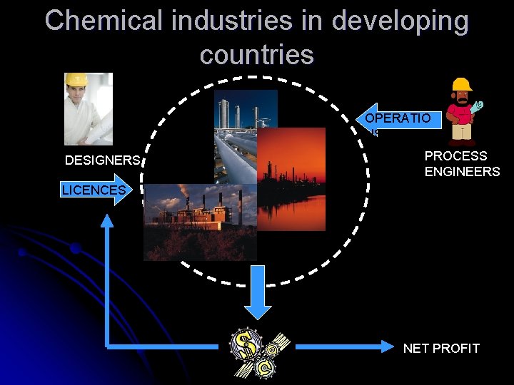 Chemical industries in developing countries OPERATIO NS DESIGNERS PROCESS ENGINEERS LICENCES NET PROFIT 