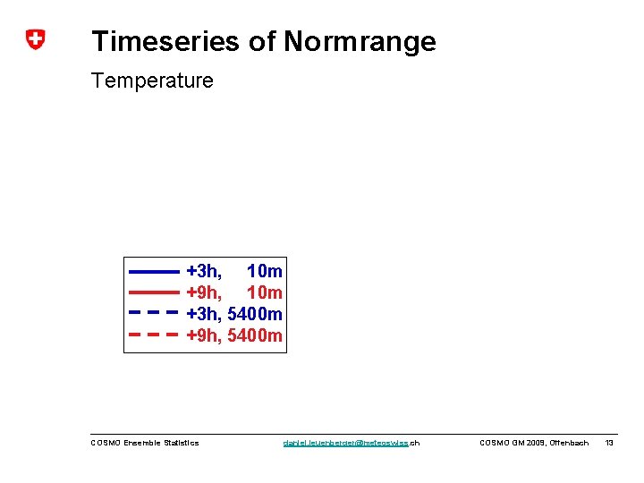 Timeseries of Normrange Temperature +3 h, 10 m +9 h, 10 m +3 h,