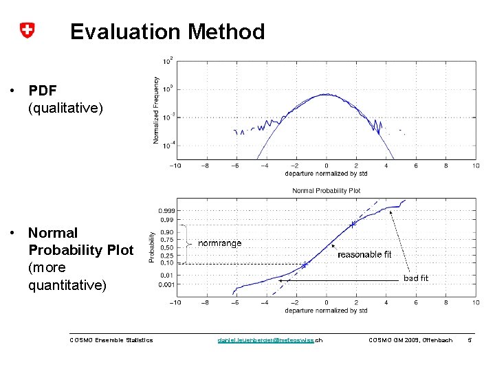 Evaluation Method • PDF (qualitative) • Normal Probability Plot (more quantitative) COSMO Ensemble Statistics
