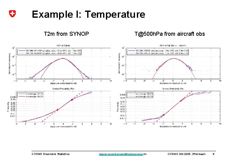 Example I: Temperature T 2 m from SYNOP COSMO Ensemble Statistics T@500 h. Pa