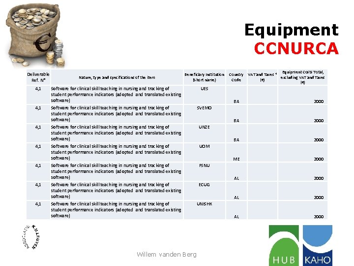 Equipment CCNURCA Deliverable Ref. N° 4, 1 4, 1 Nature, type and specifications of