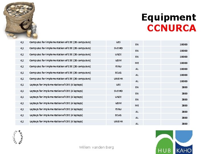 Equipment CCNURCA 4, 1 Computes for implementation of CBE (20 computers) UES 4, 1