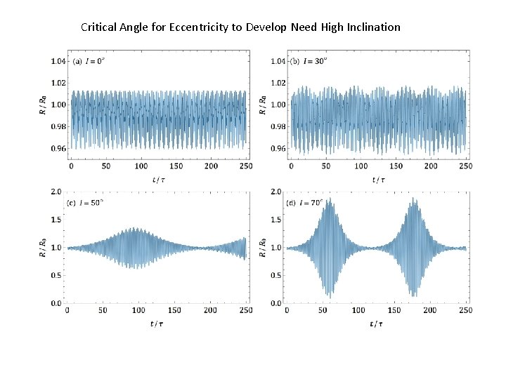 Critical Angle for Eccentricity to Develop Need High Inclination 