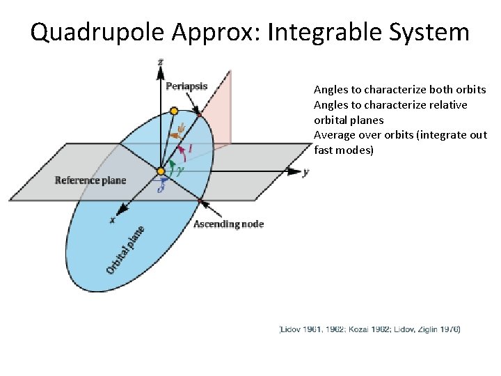 Quadrupole Approx: Integrable System Angles to characterize both orbits Angles to characterize relative orbital