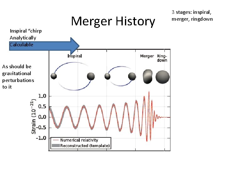 Inspiral “chirp Analytically Calculable As should be gravitational perturbations to it Merger History 3