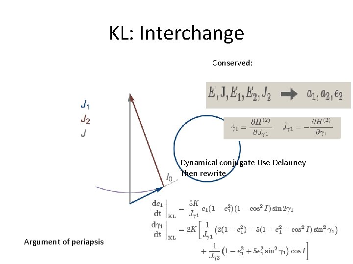 KL: Interchange Conserved: Dynamical conjugate Use Delauney Then rewrite Argument of periapsis 