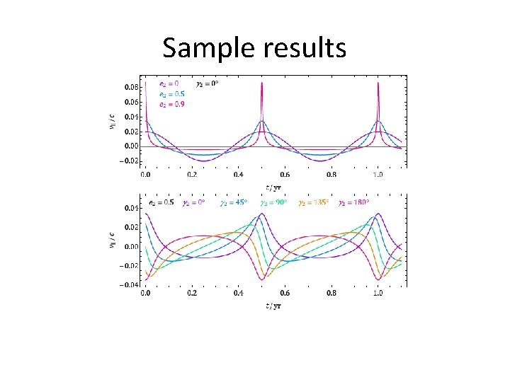 Sample results 