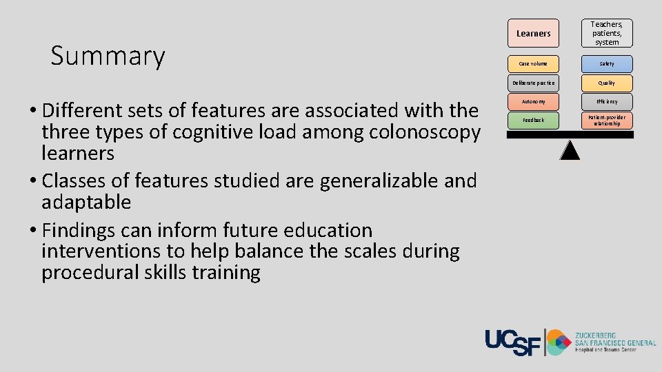 Summary • Different sets of features are associated with the three types of cognitive