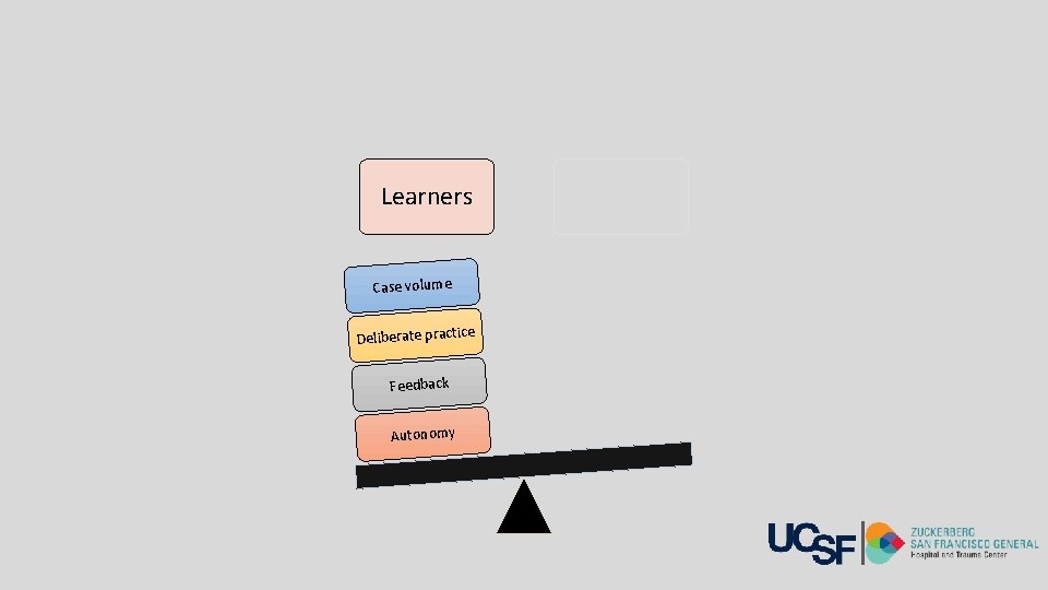 Learners Case volume e Deliberate practic Feedback Autonomy 