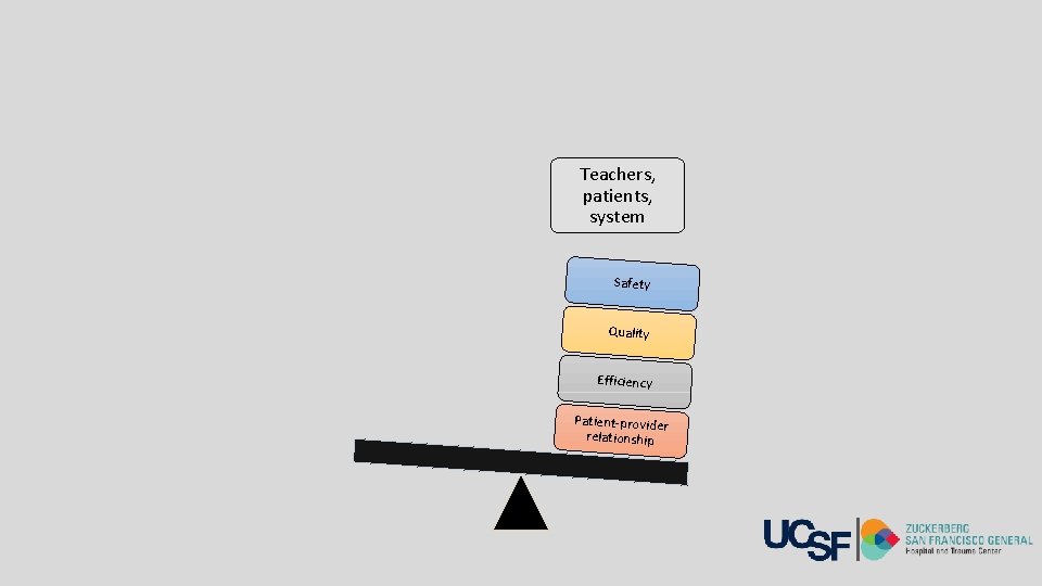 Case volume Teachers, patients, system Safety Quality Efficiency Patient-provider relationship 