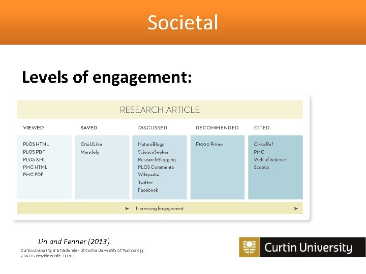 Societal Levels of engagement: Lin and Fenner (2013) Curtin University is a trademark of