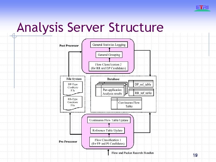 Analysis Server Structure 19 