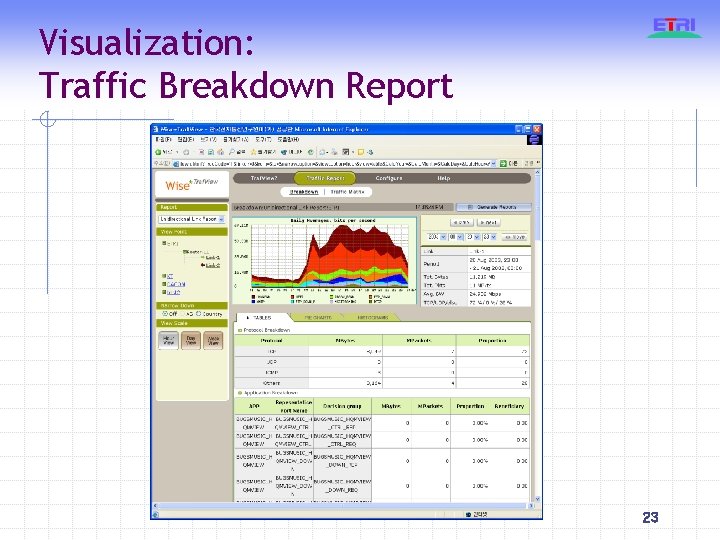 Visualization: Traffic Breakdown Report 23 