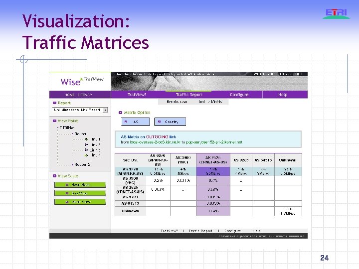 Visualization: Traffic Matrices 24 