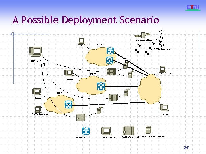 A Possible Deployment Scenario GPS Satellite Traffic Generator ISP 1 CDMA Basestation Traffic Center