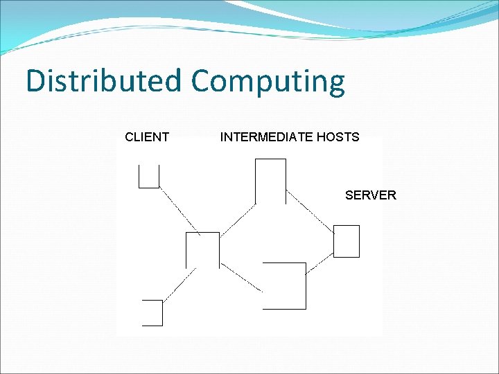 Distributed Computing CLIENT INTERMEDIATE HOSTS SERVER 