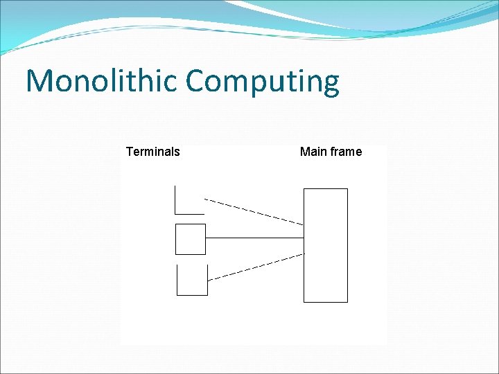 Monolithic Computing Terminals Main frame 