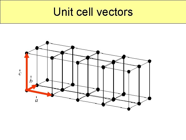 Unit cell vectors 