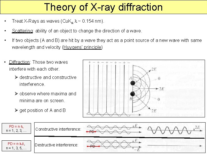 Theory of X-ray diffraction • Treat X-Rays as waves (Cu. Ka l ~ 0.