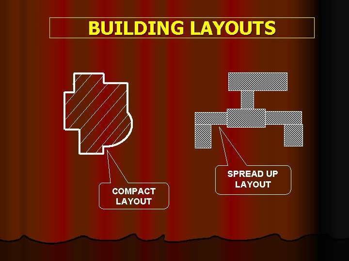 BUILDING LAYOUTS COMPACT LAYOUT SPREAD UP LAYOUT 