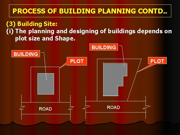 PROCESS OF BUILDING PLANNING CONTD. . (3) Building Site: (i) The planning and designing