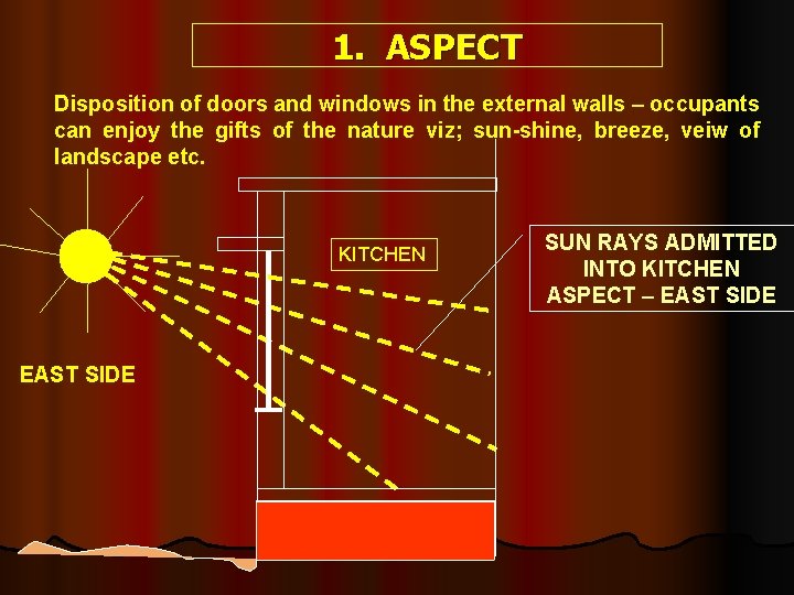 1. ASPECT Disposition of doors and windows in the external walls – occupants can