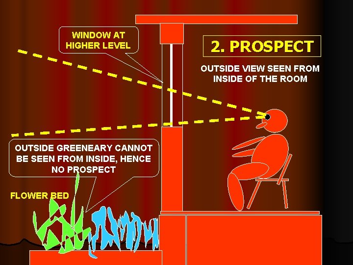 WINDOW AT HIGHER LEVEL 2. PROSPECT OUTSIDE VIEW SEEN FROM INSIDE OF THE ROOM