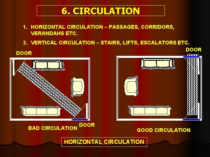 6. CIRCULATION 1. HORIZONTAL CIRCULATION – PASSAGES, CORRIDORS, VERANDAHS ETC. 2. VERTICAL CIRCULATION –