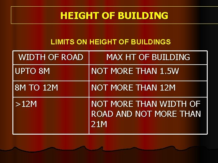 HEIGHT OF BUILDING LIMITS ON HEIGHT OF BUILDINGS WIDTH OF ROAD MAX HT OF