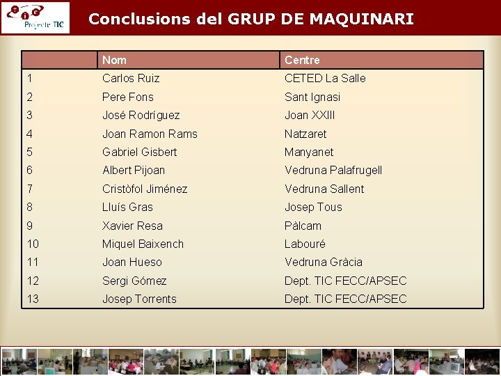 Conclusions del GRUP DE MAQUINARI Nom Centre 1 Carlos Ruiz CETED La Salle 2