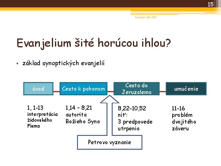 15 Katechéti BA 2017 Evanjelium šité horúcou ihlou? • základ synoptických evanjelií úvod 1,