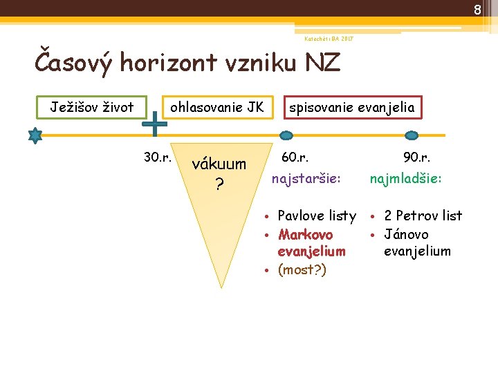 8 Katechéti BA 2017 Časový horizont vzniku NZ Ježišov život ohlasovanie JK 30. r.