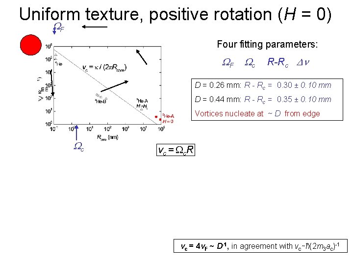 Uniform texture, positive rotation (H = 0) WF Four fitting parameters: WF Wc R-Rc